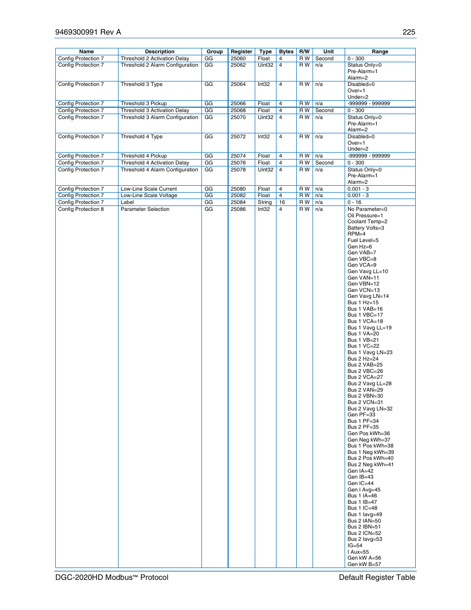Basler Electric DGC-2020HD Modbus Protocol User Manual | Page 231 / 318