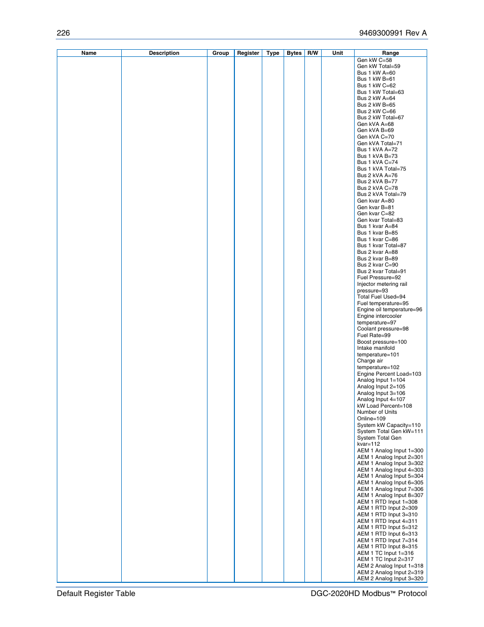 Basler Electric DGC-2020HD Modbus Protocol User Manual | Page 232 / 318