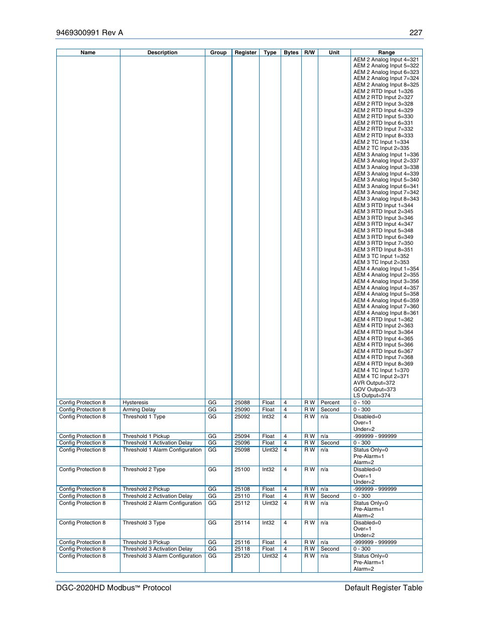 Basler Electric DGC-2020HD Modbus Protocol User Manual | Page 233 / 318