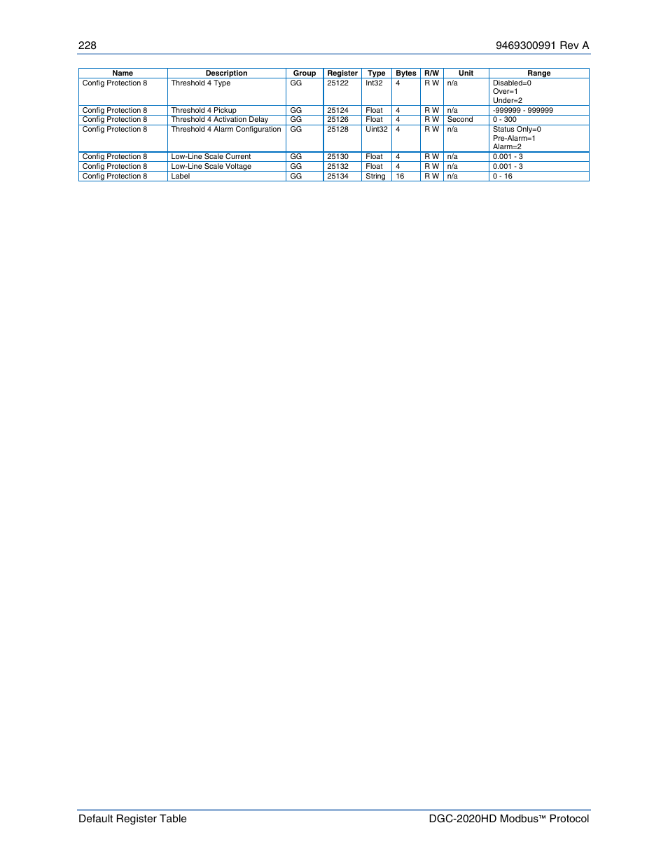 Basler Electric DGC-2020HD Modbus Protocol User Manual | Page 234 / 318