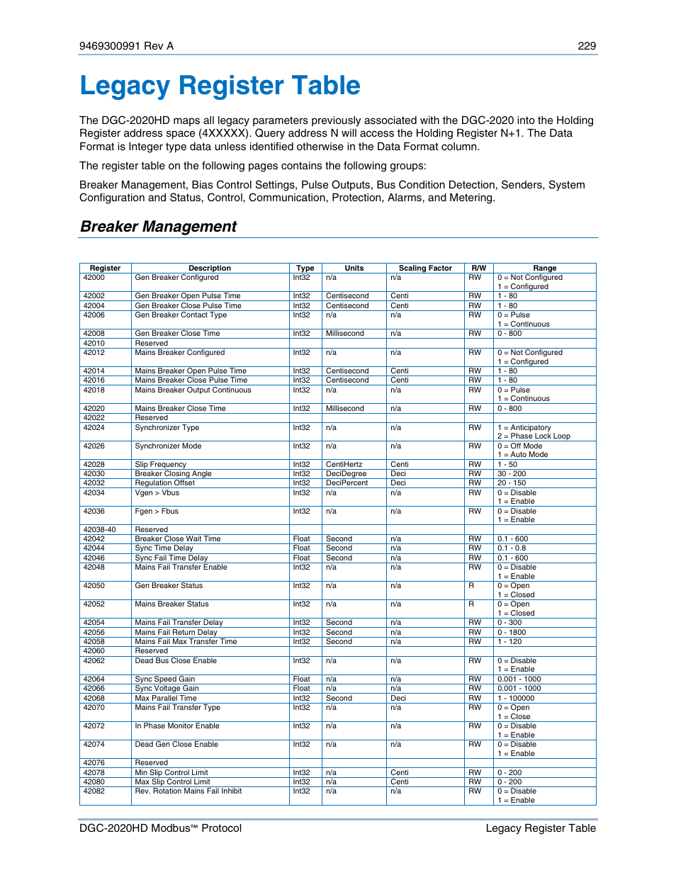 Legacy register table, Breaker management | Basler Electric DGC-2020HD Modbus Protocol User Manual | Page 235 / 318