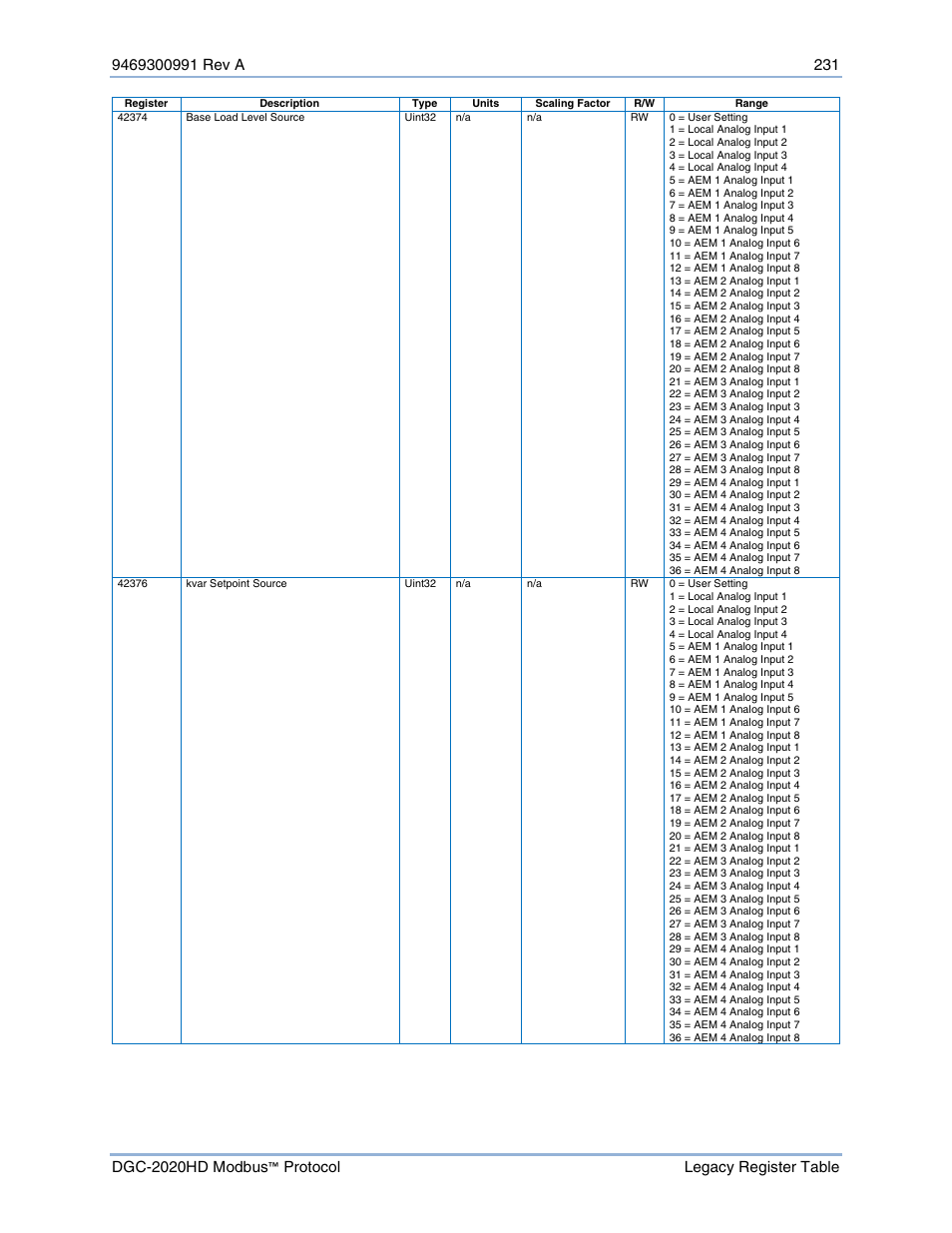 Basler Electric DGC-2020HD Modbus Protocol User Manual | Page 237 / 318