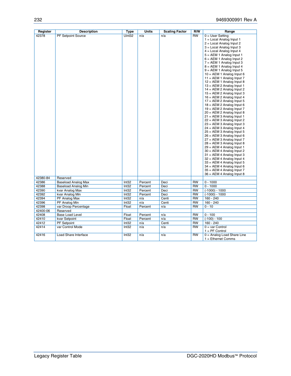 Basler Electric DGC-2020HD Modbus Protocol User Manual | Page 238 / 318