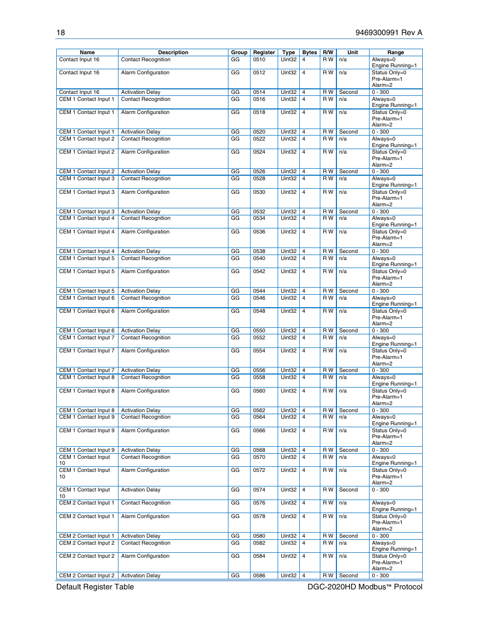 Basler Electric DGC-2020HD Modbus Protocol User Manual | Page 24 / 318