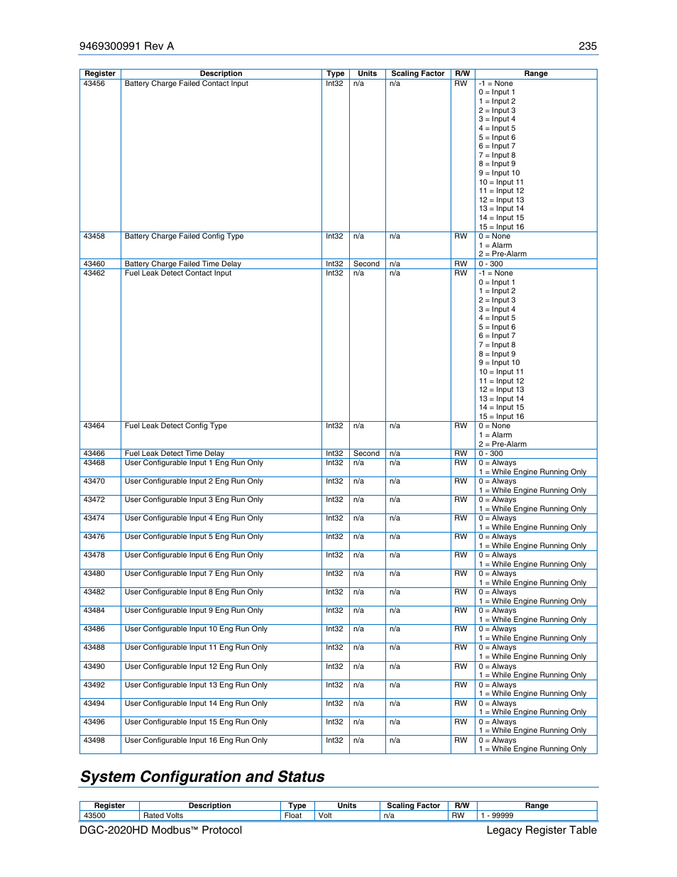 System configuration and status | Basler Electric DGC-2020HD Modbus Protocol User Manual | Page 241 / 318
