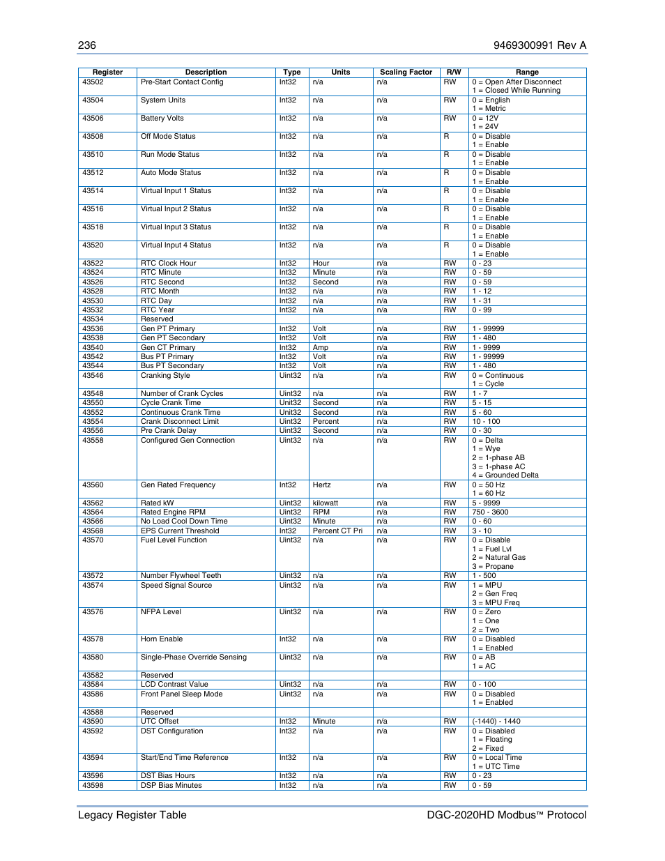 Basler Electric DGC-2020HD Modbus Protocol User Manual | Page 242 / 318