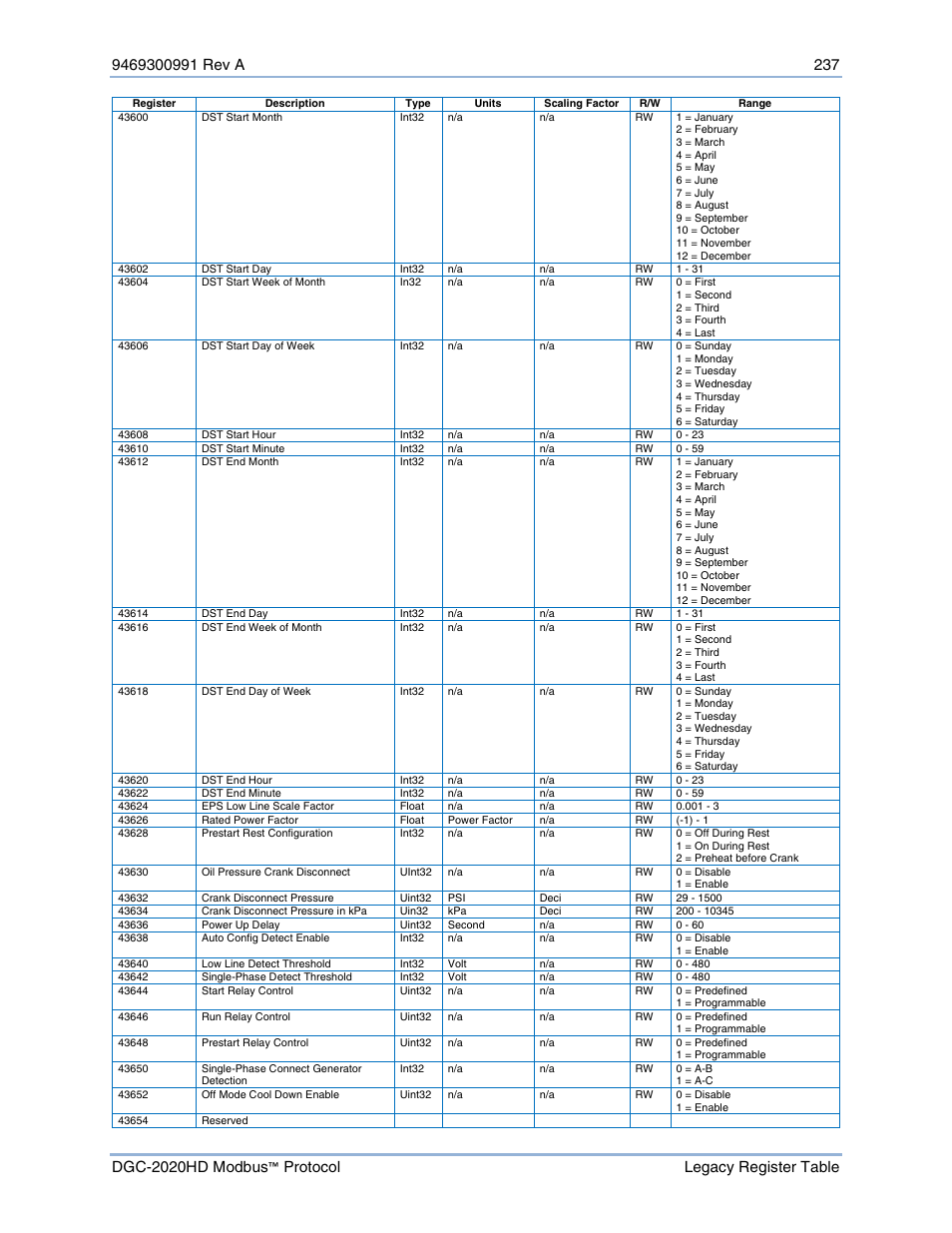Basler Electric DGC-2020HD Modbus Protocol User Manual | Page 243 / 318