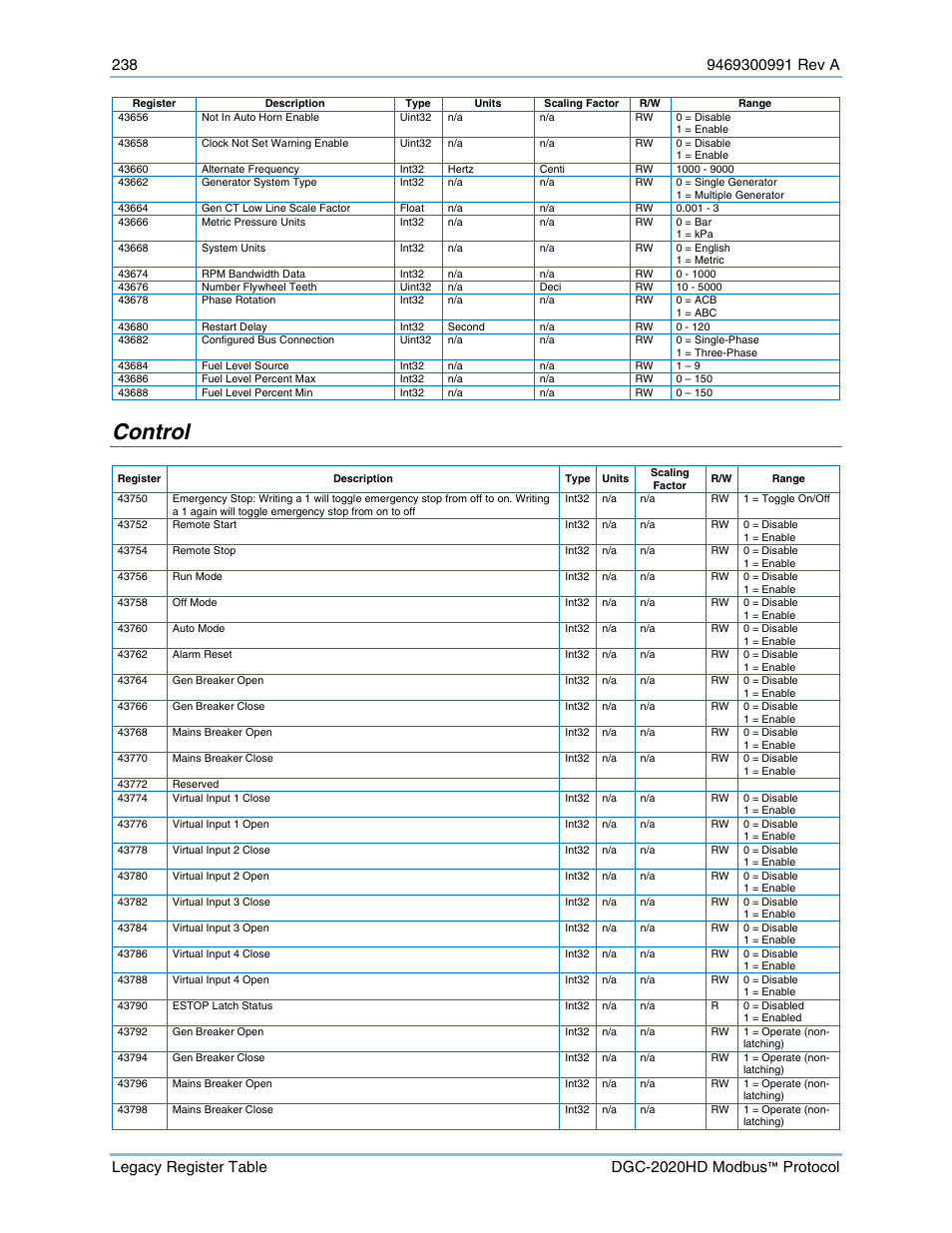 Control | Basler Electric DGC-2020HD Modbus Protocol User Manual | Page 244 / 318