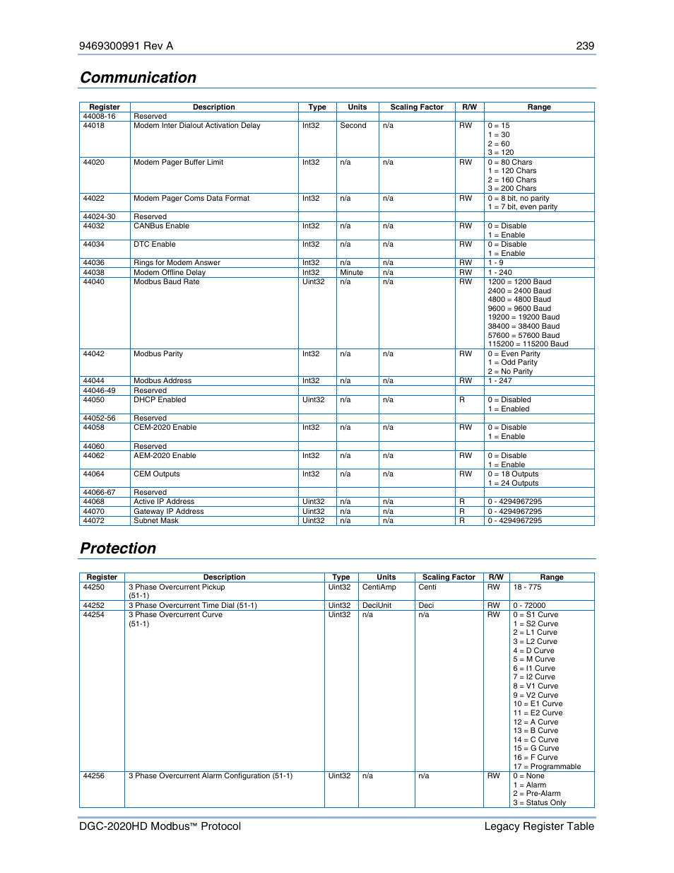 Communication, Protection | Basler Electric DGC-2020HD Modbus Protocol User Manual | Page 245 / 318