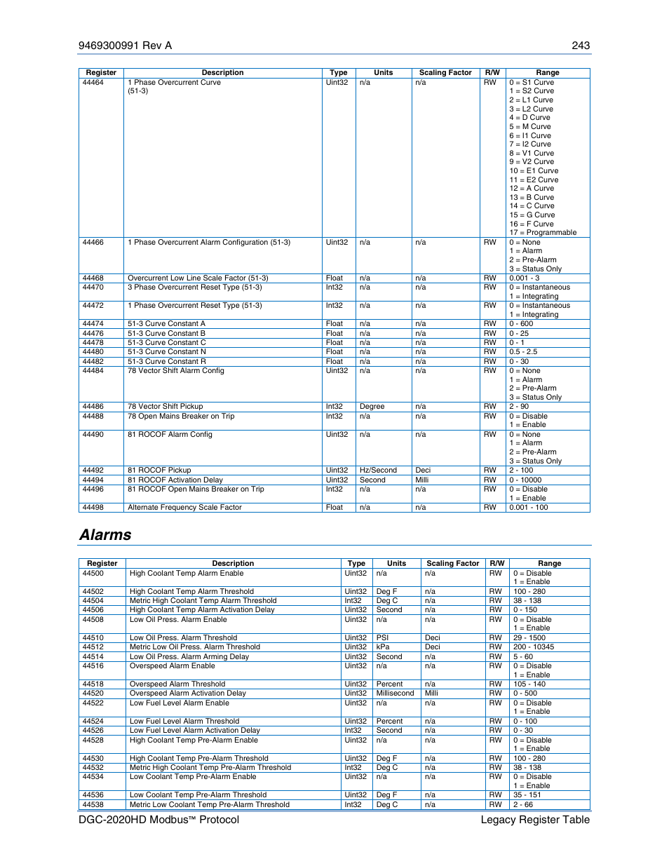 Alarms | Basler Electric DGC-2020HD Modbus Protocol User Manual | Page 249 / 318