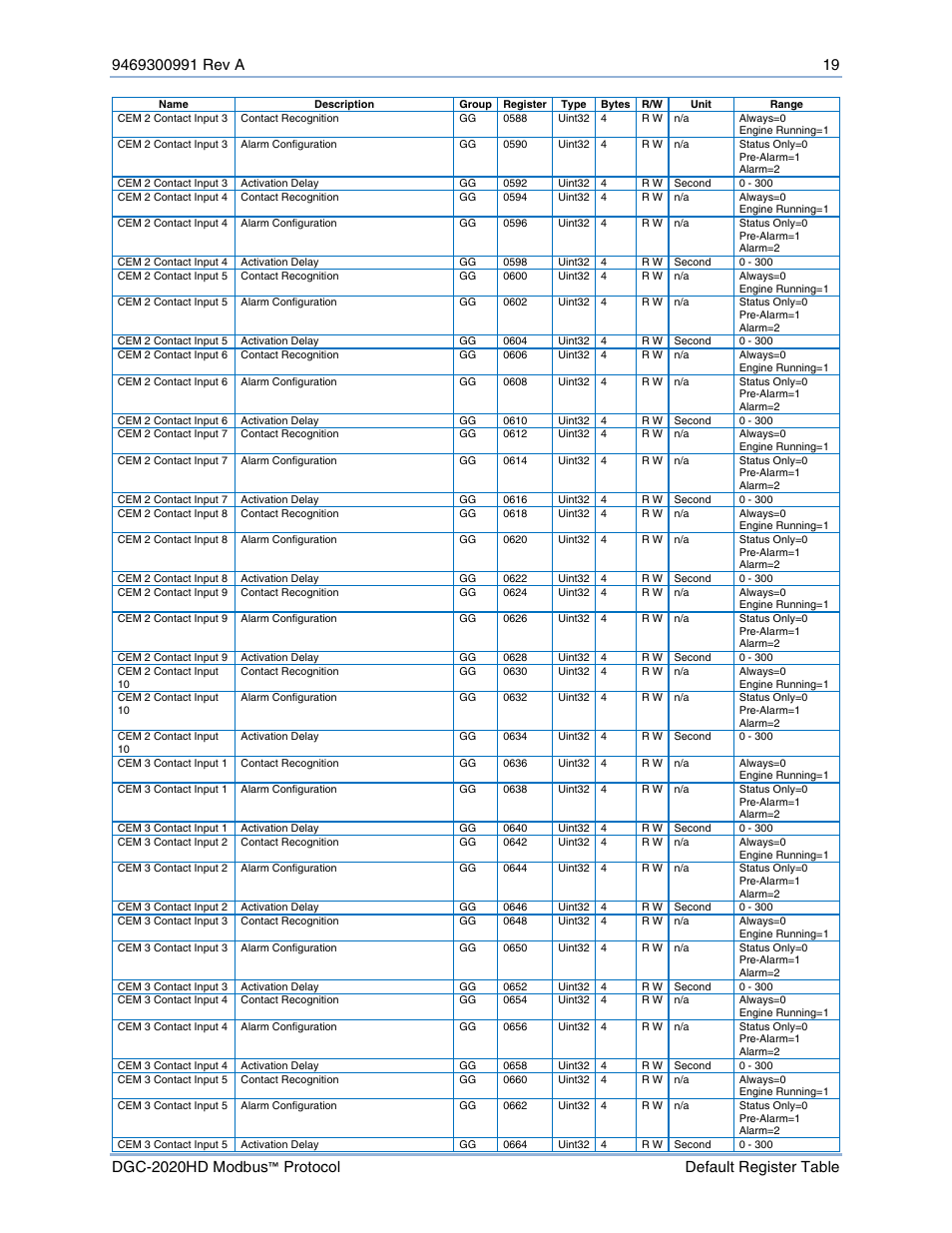 Basler Electric DGC-2020HD Modbus Protocol User Manual | Page 25 / 318