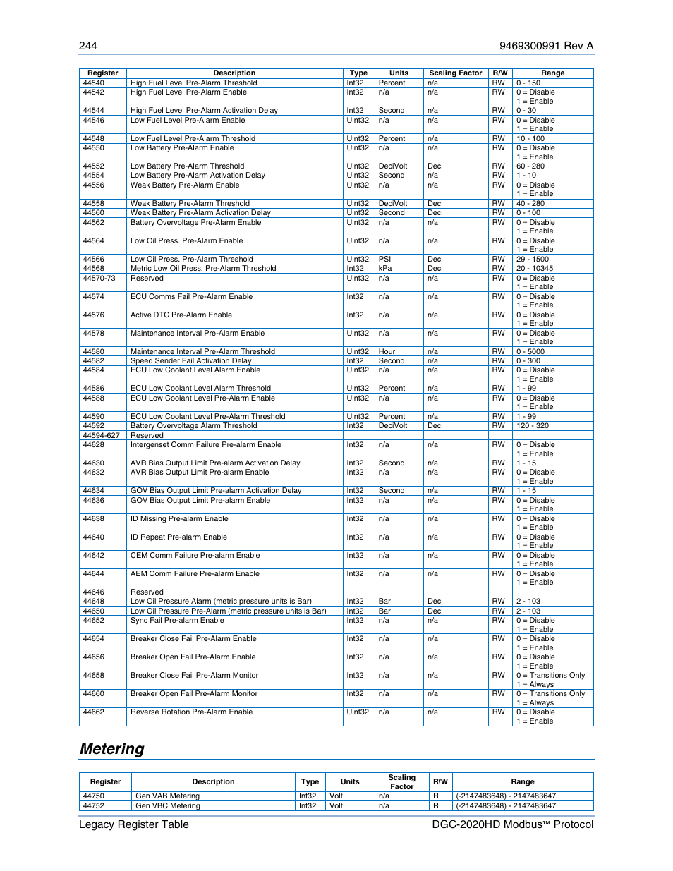Metering | Basler Electric DGC-2020HD Modbus Protocol User Manual | Page 250 / 318