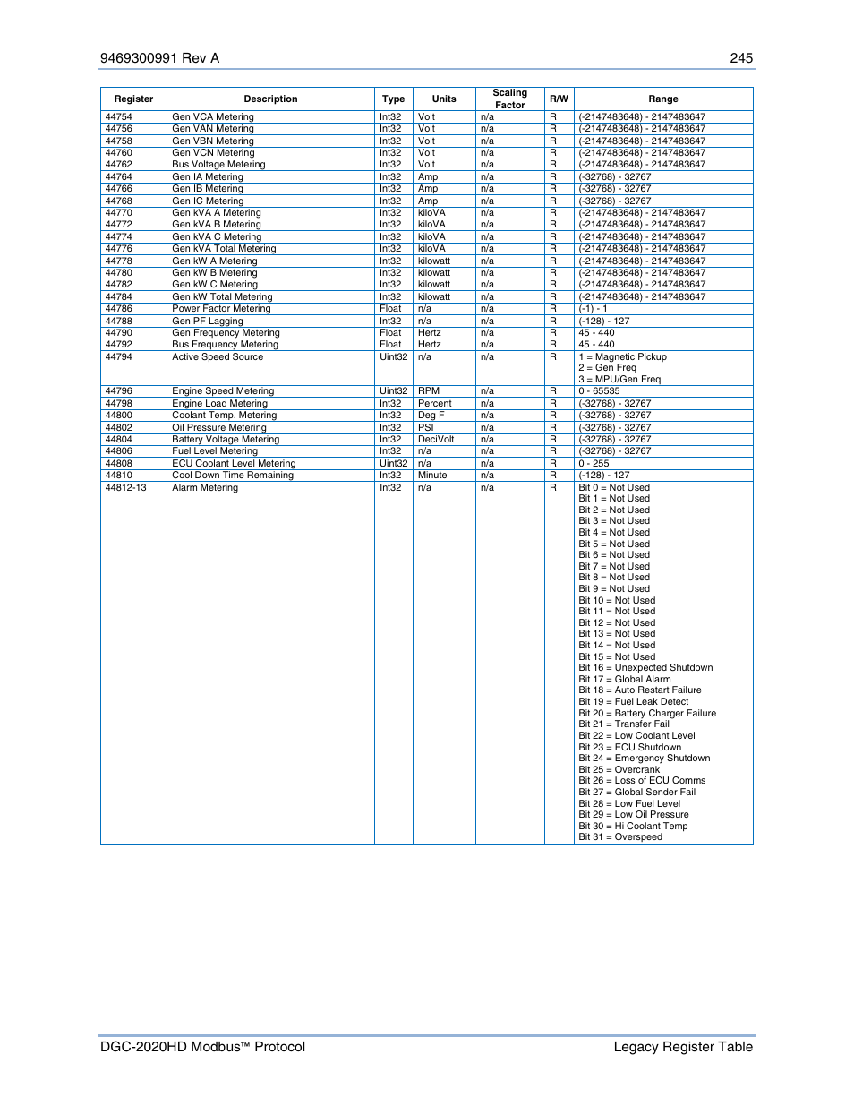 Basler Electric DGC-2020HD Modbus Protocol User Manual | Page 251 / 318