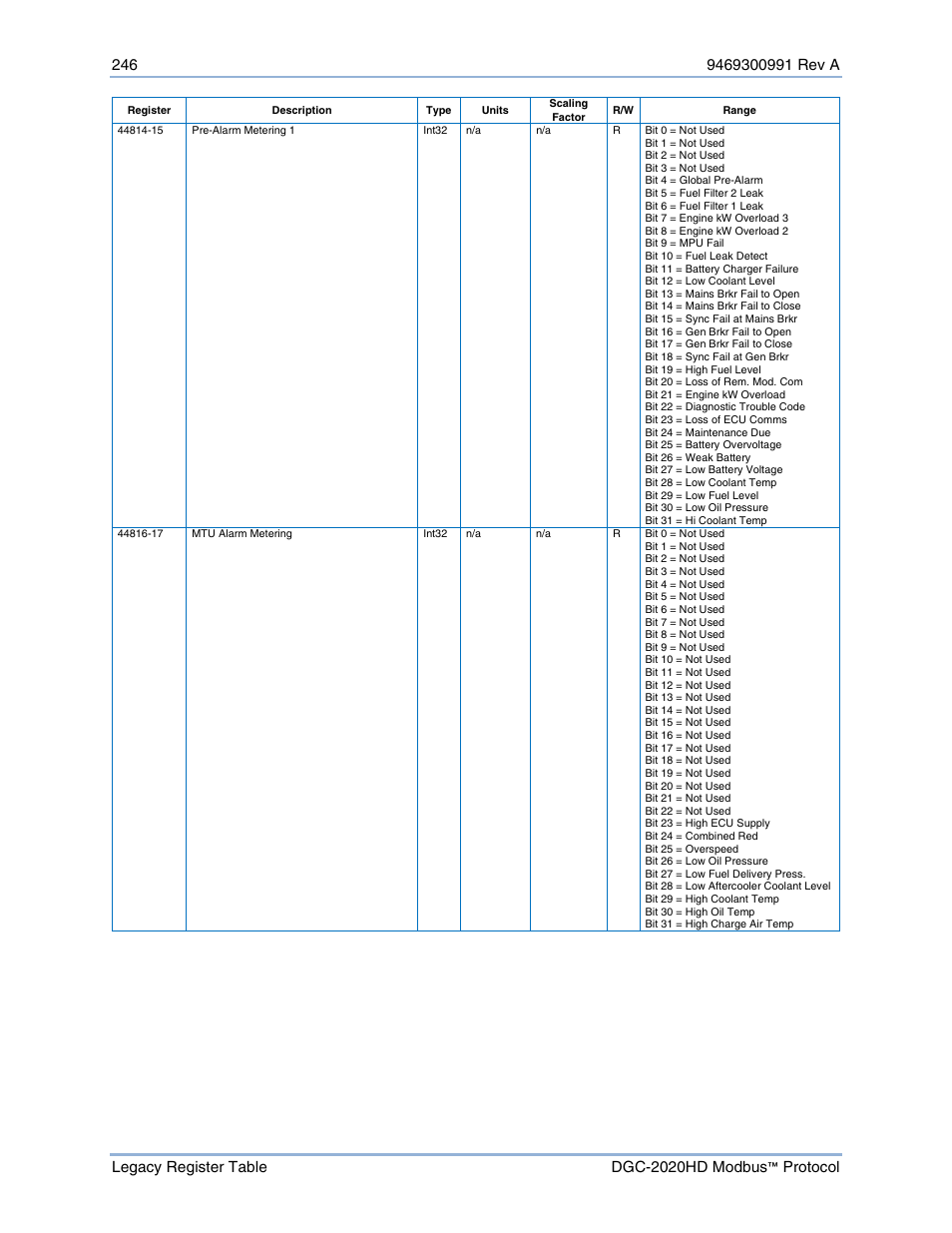 Basler Electric DGC-2020HD Modbus Protocol User Manual | Page 252 / 318