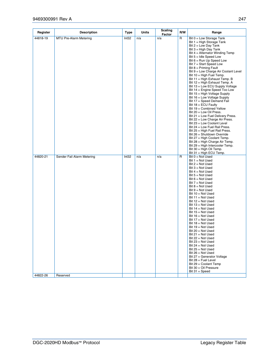 Basler Electric DGC-2020HD Modbus Protocol User Manual | Page 253 / 318