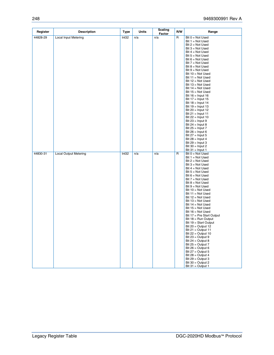Basler Electric DGC-2020HD Modbus Protocol User Manual | Page 254 / 318