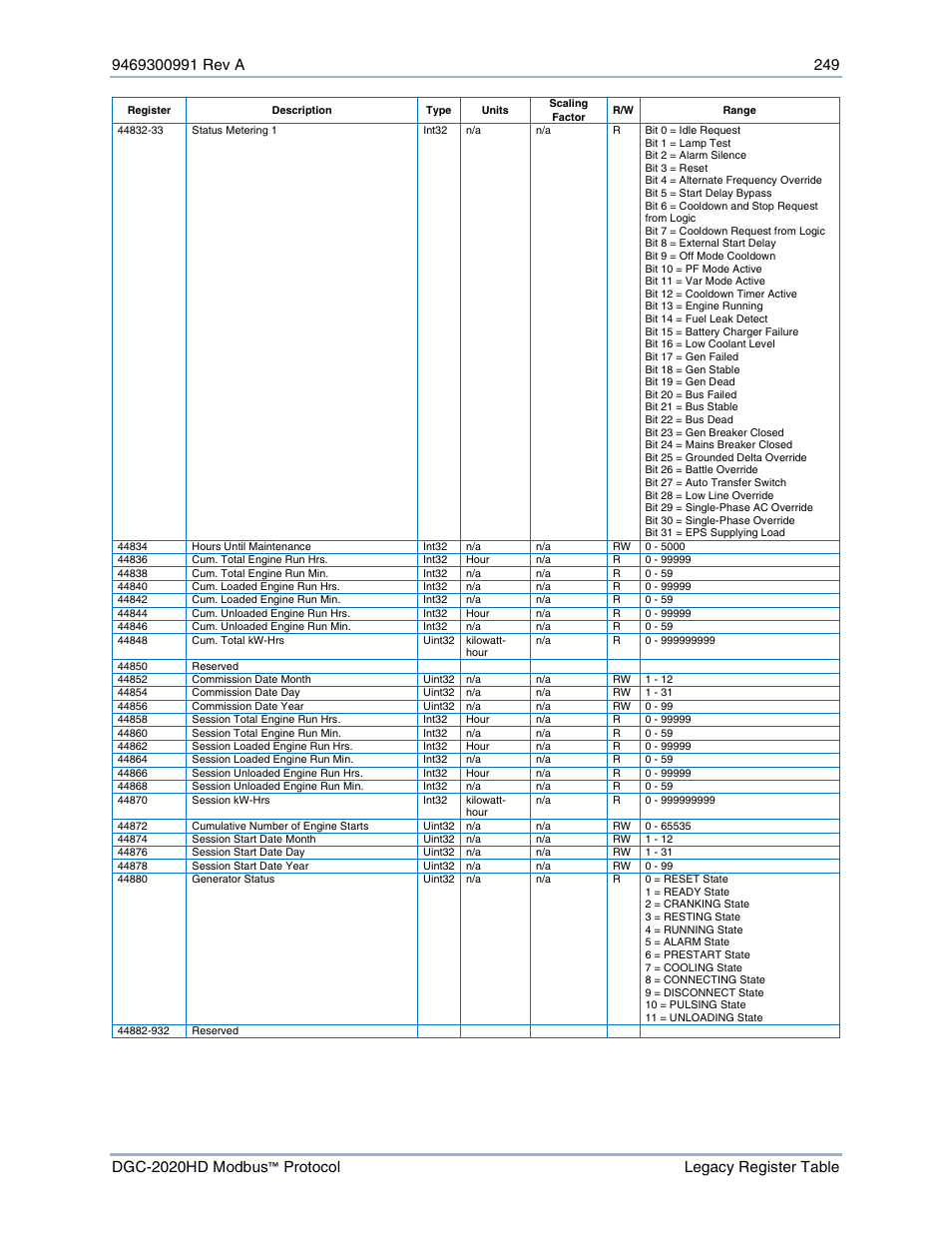 Basler Electric DGC-2020HD Modbus Protocol User Manual | Page 255 / 318