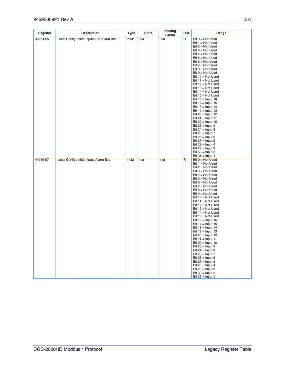 Basler Electric DGC-2020HD Modbus Protocol User Manual | Page 257 / 318