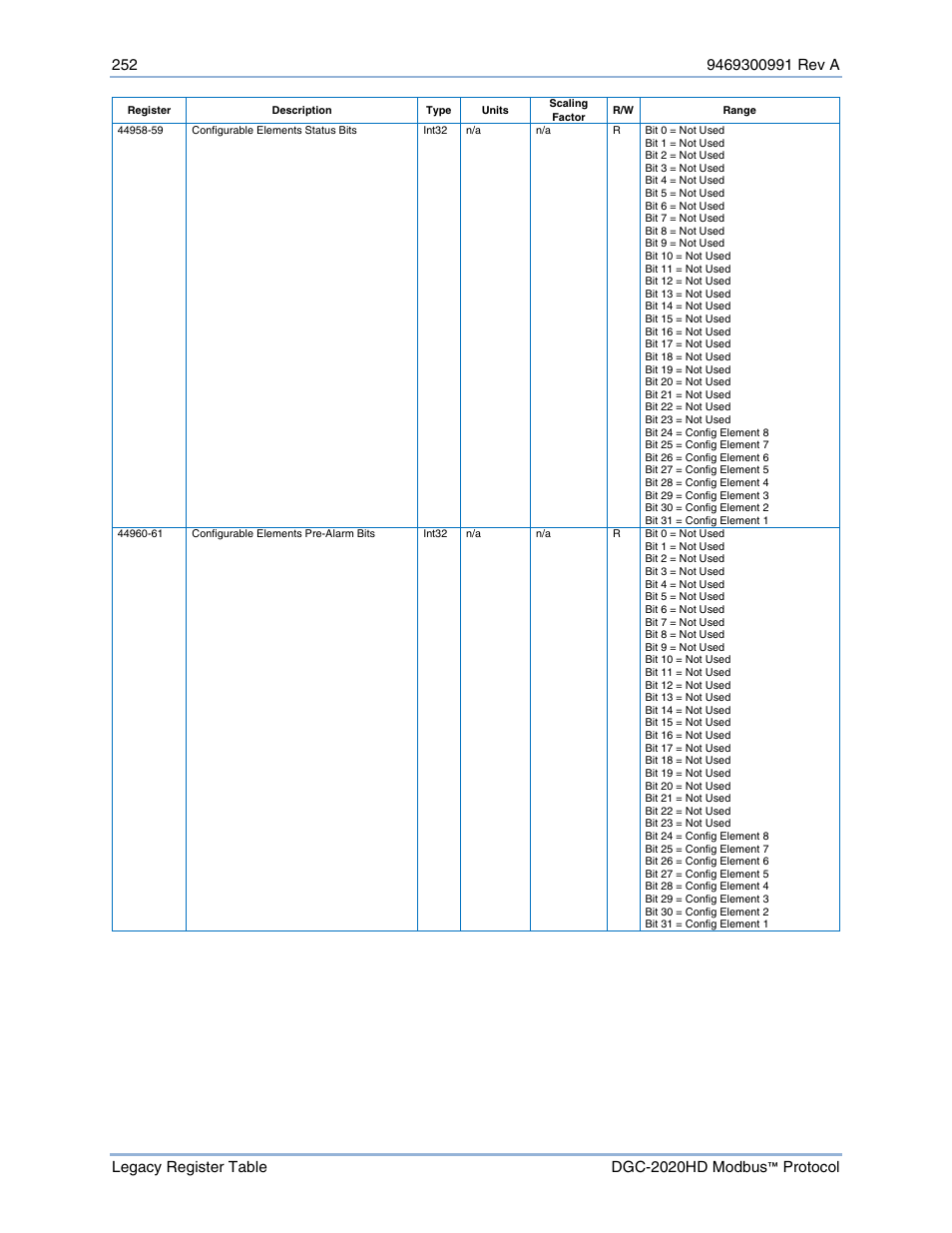 Basler Electric DGC-2020HD Modbus Protocol User Manual | Page 258 / 318