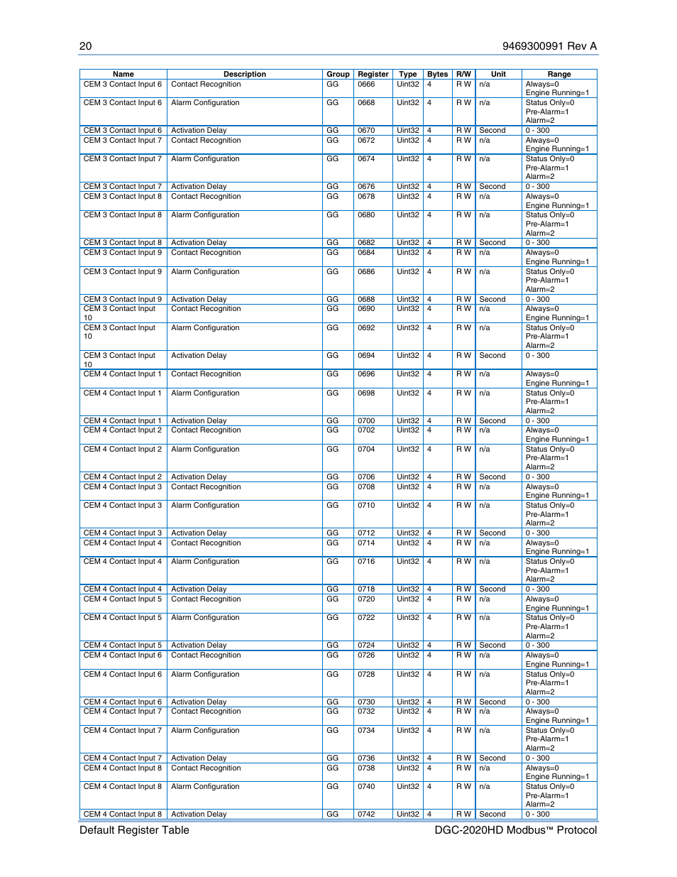 Basler Electric DGC-2020HD Modbus Protocol User Manual | Page 26 / 318