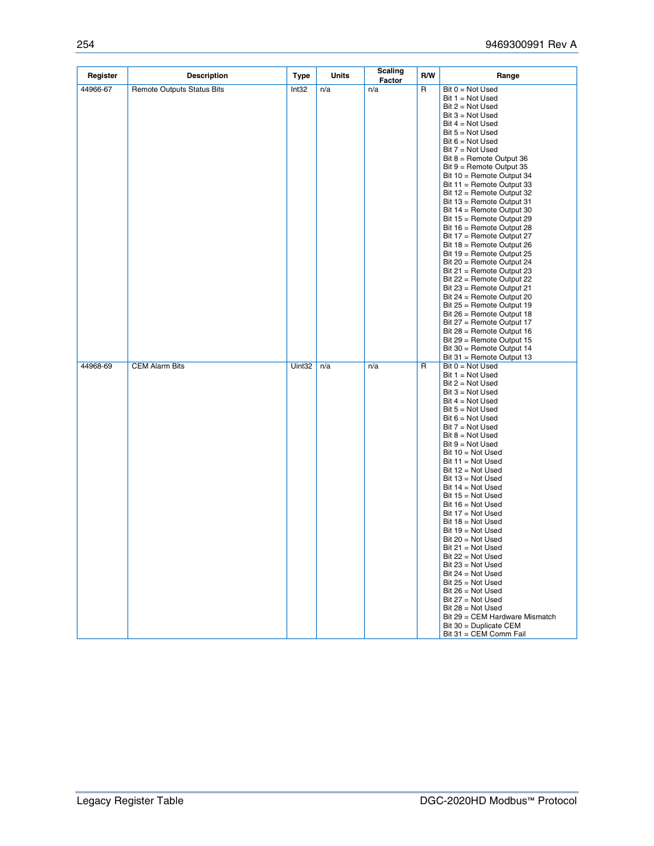 Basler Electric DGC-2020HD Modbus Protocol User Manual | Page 260 / 318
