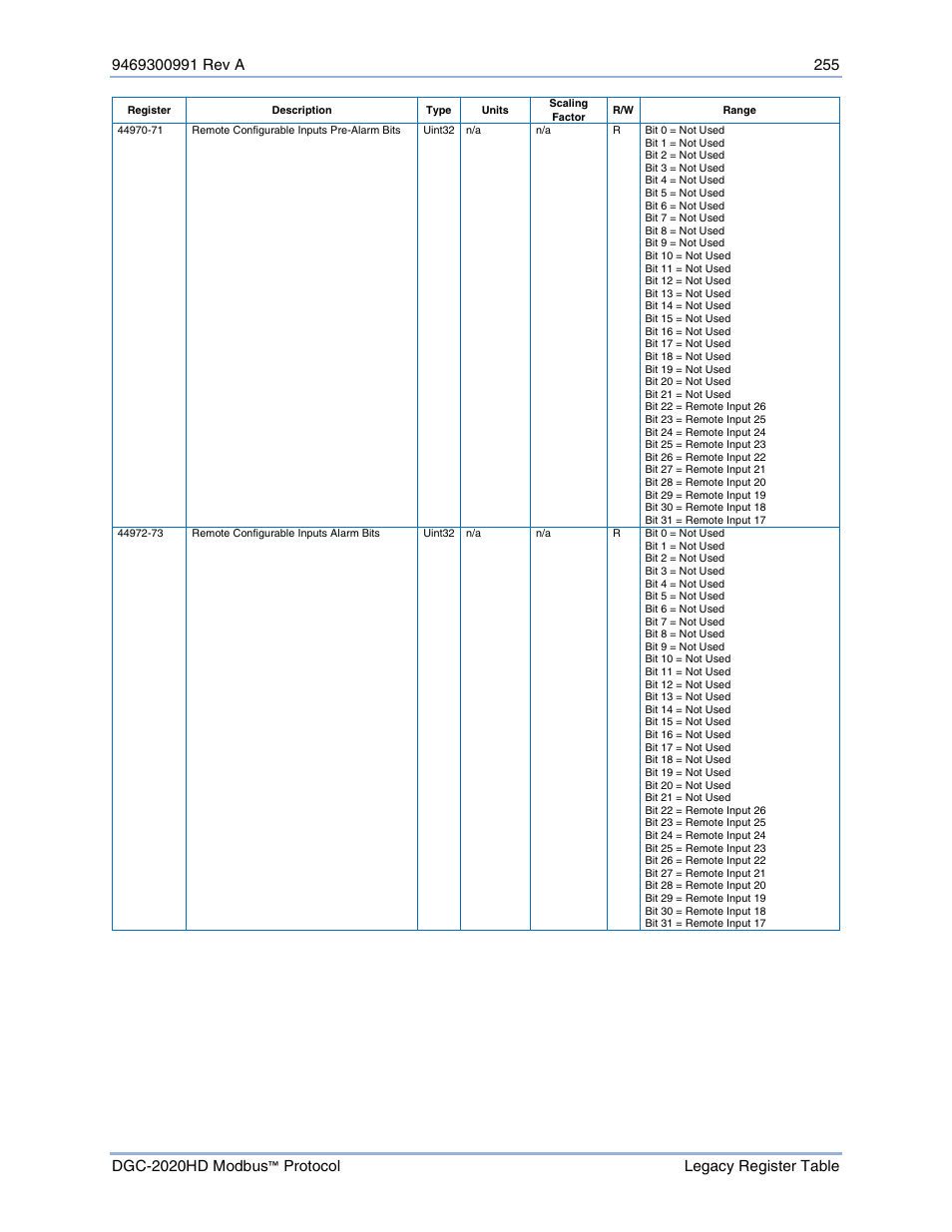 Basler Electric DGC-2020HD Modbus Protocol User Manual | Page 261 / 318