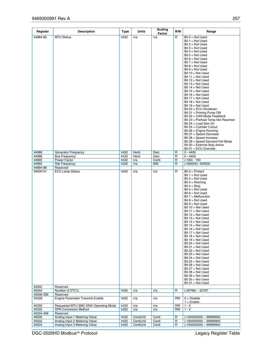 Basler Electric DGC-2020HD Modbus Protocol User Manual | Page 263 / 318