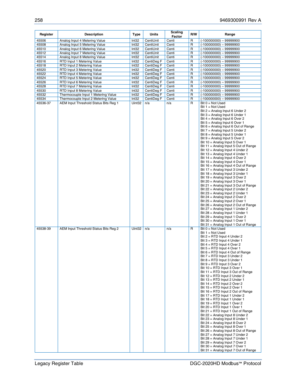 Basler Electric DGC-2020HD Modbus Protocol User Manual | Page 264 / 318
