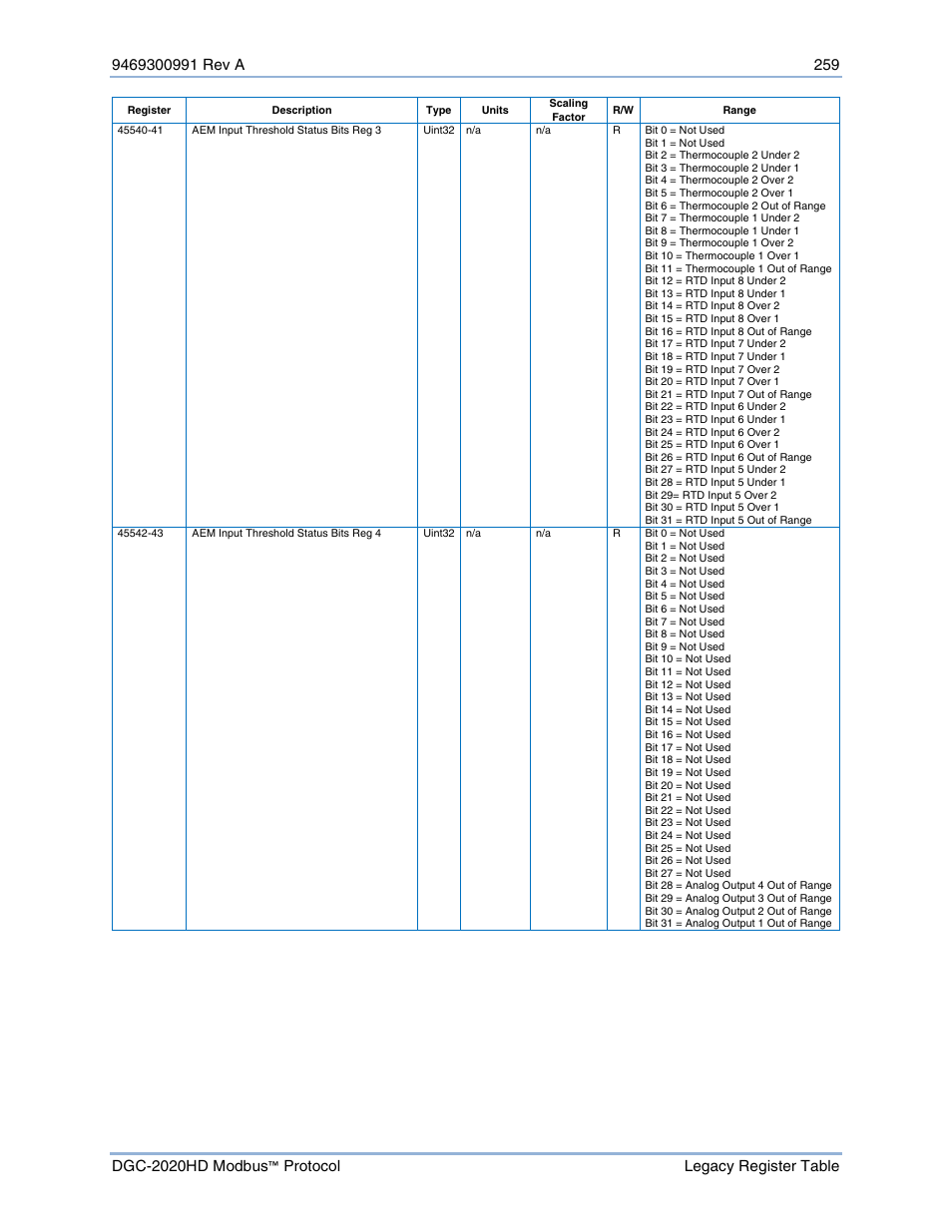 Basler Electric DGC-2020HD Modbus Protocol User Manual | Page 265 / 318