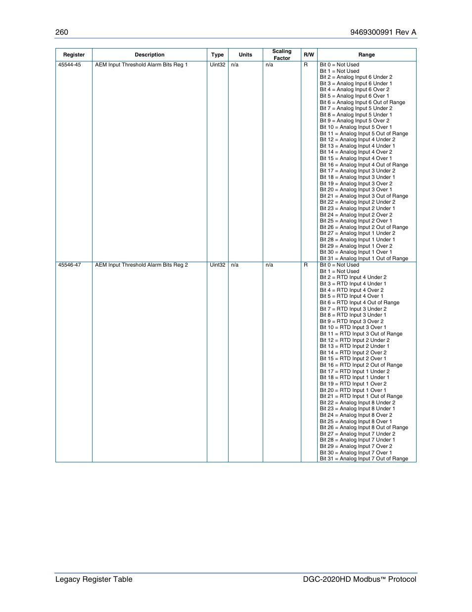Basler Electric DGC-2020HD Modbus Protocol User Manual | Page 266 / 318
