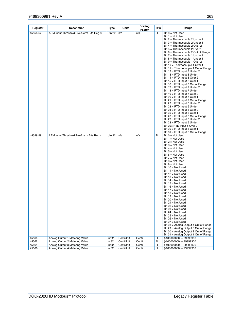 Basler Electric DGC-2020HD Modbus Protocol User Manual | Page 269 / 318