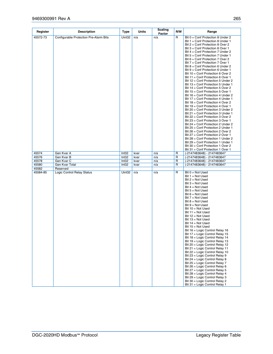 Basler Electric DGC-2020HD Modbus Protocol User Manual | Page 271 / 318