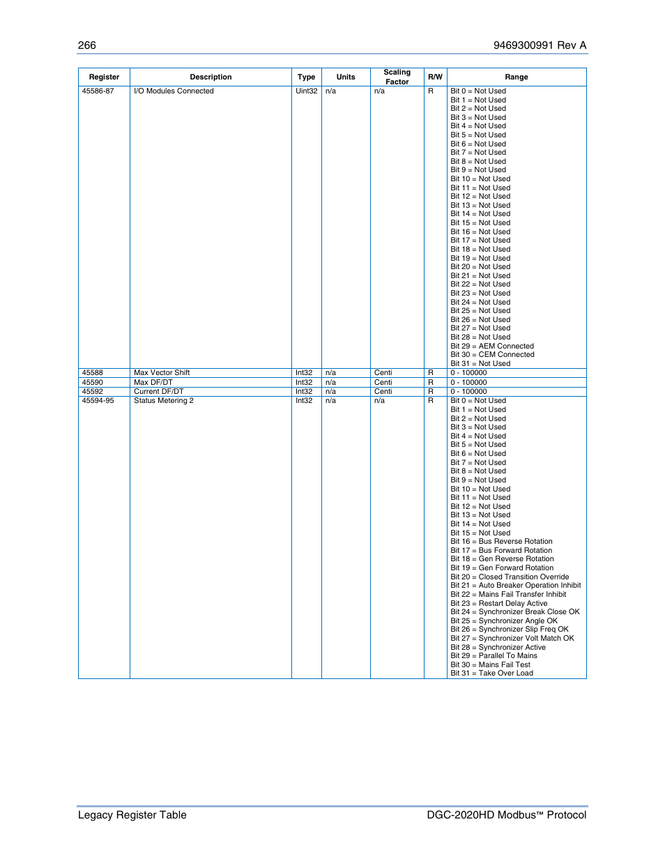 Basler Electric DGC-2020HD Modbus Protocol User Manual | Page 272 / 318