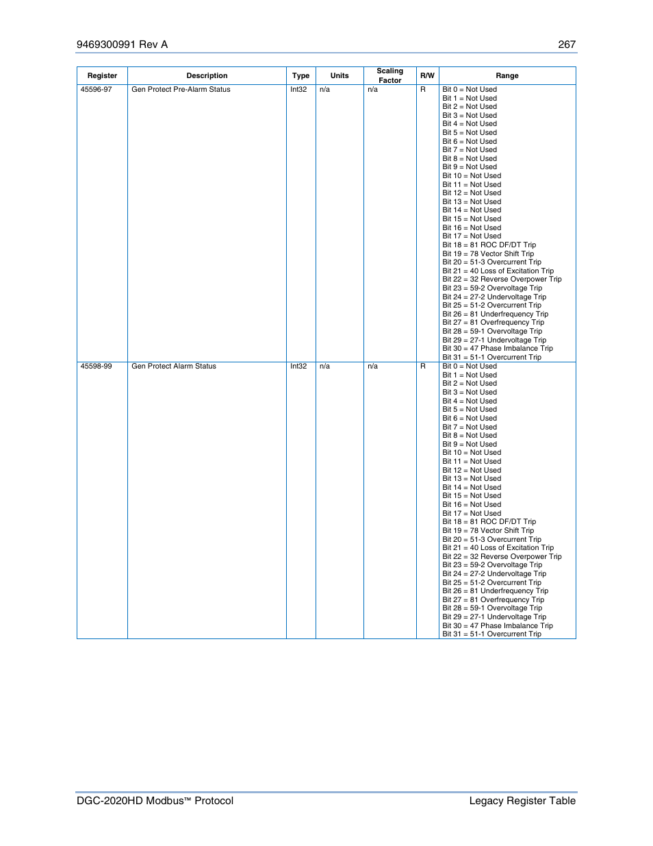 Basler Electric DGC-2020HD Modbus Protocol User Manual | Page 273 / 318