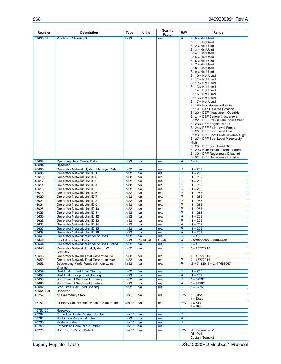 Basler Electric DGC-2020HD Modbus Protocol User Manual | Page 274 / 318