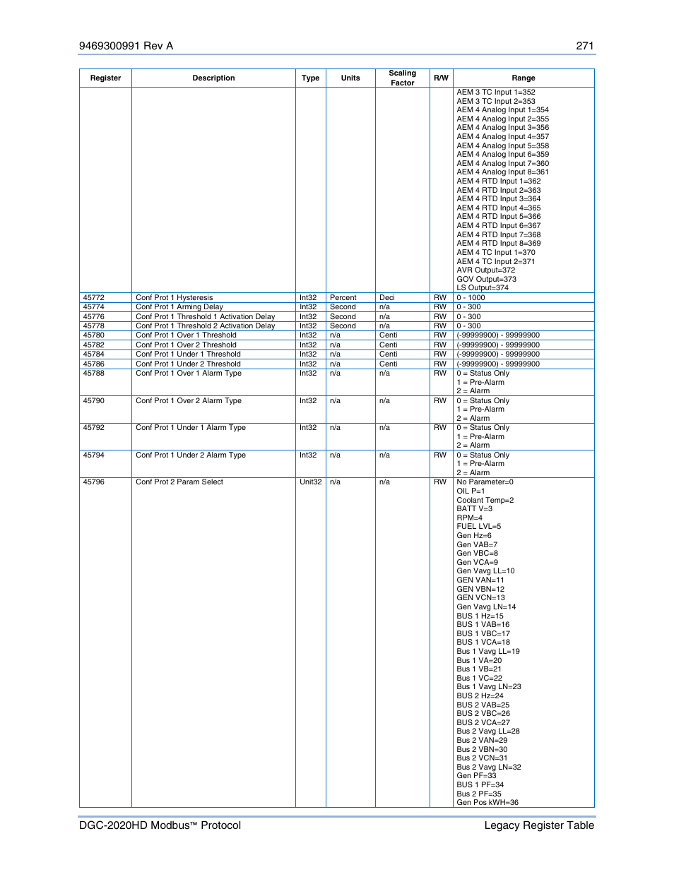 Basler Electric DGC-2020HD Modbus Protocol User Manual | Page 277 / 318