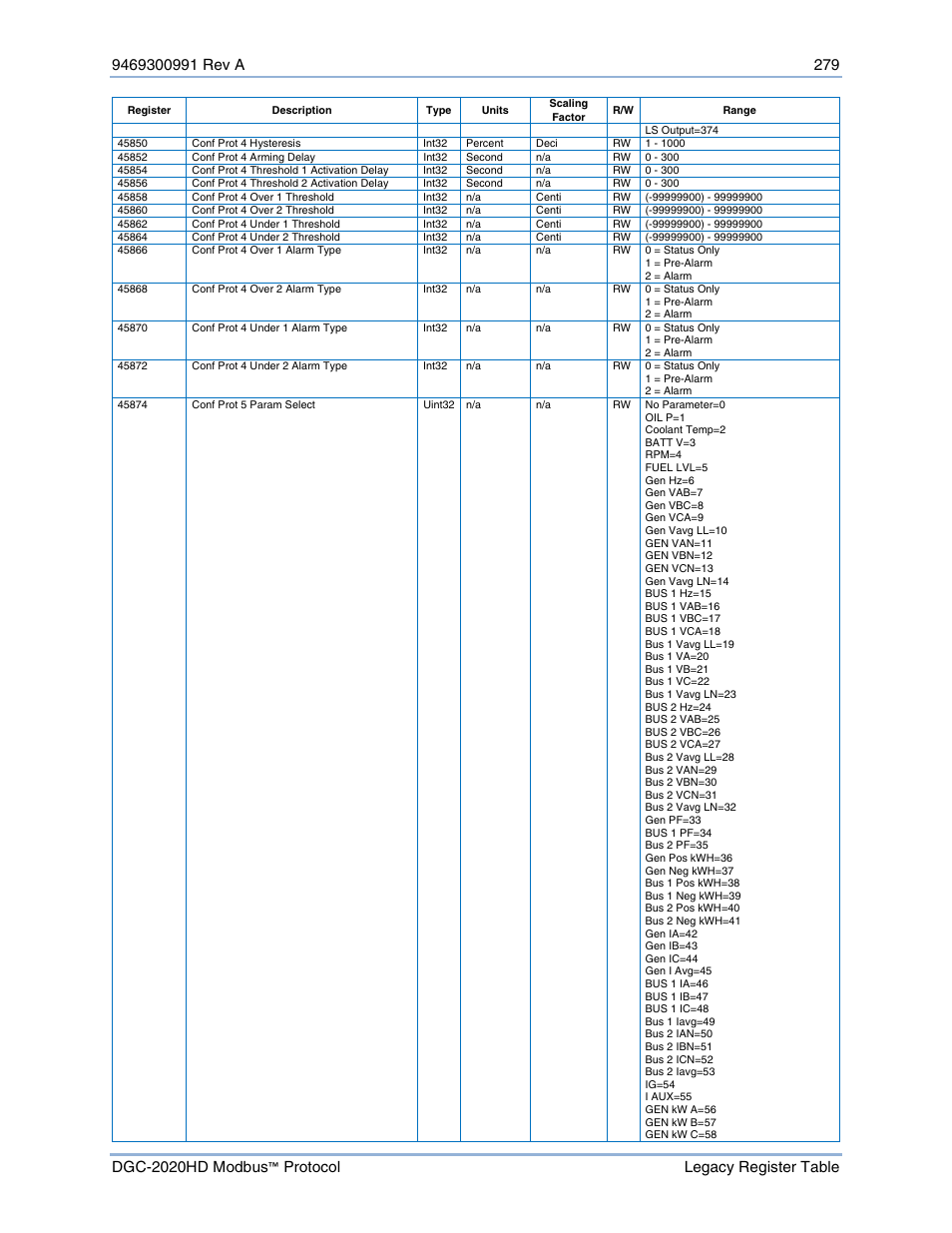 Basler Electric DGC-2020HD Modbus Protocol User Manual | Page 285 / 318