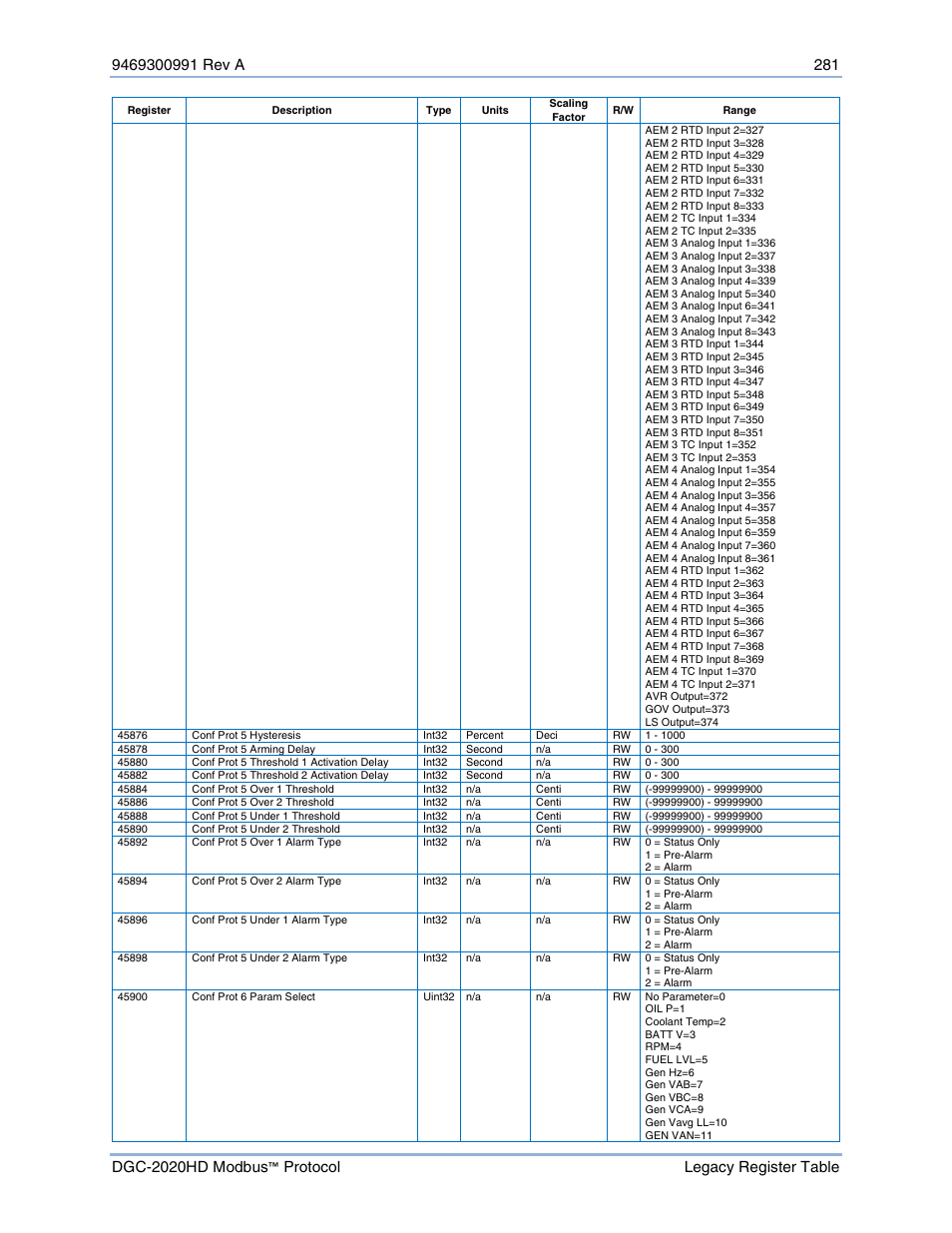 Basler Electric DGC-2020HD Modbus Protocol User Manual | Page 287 / 318