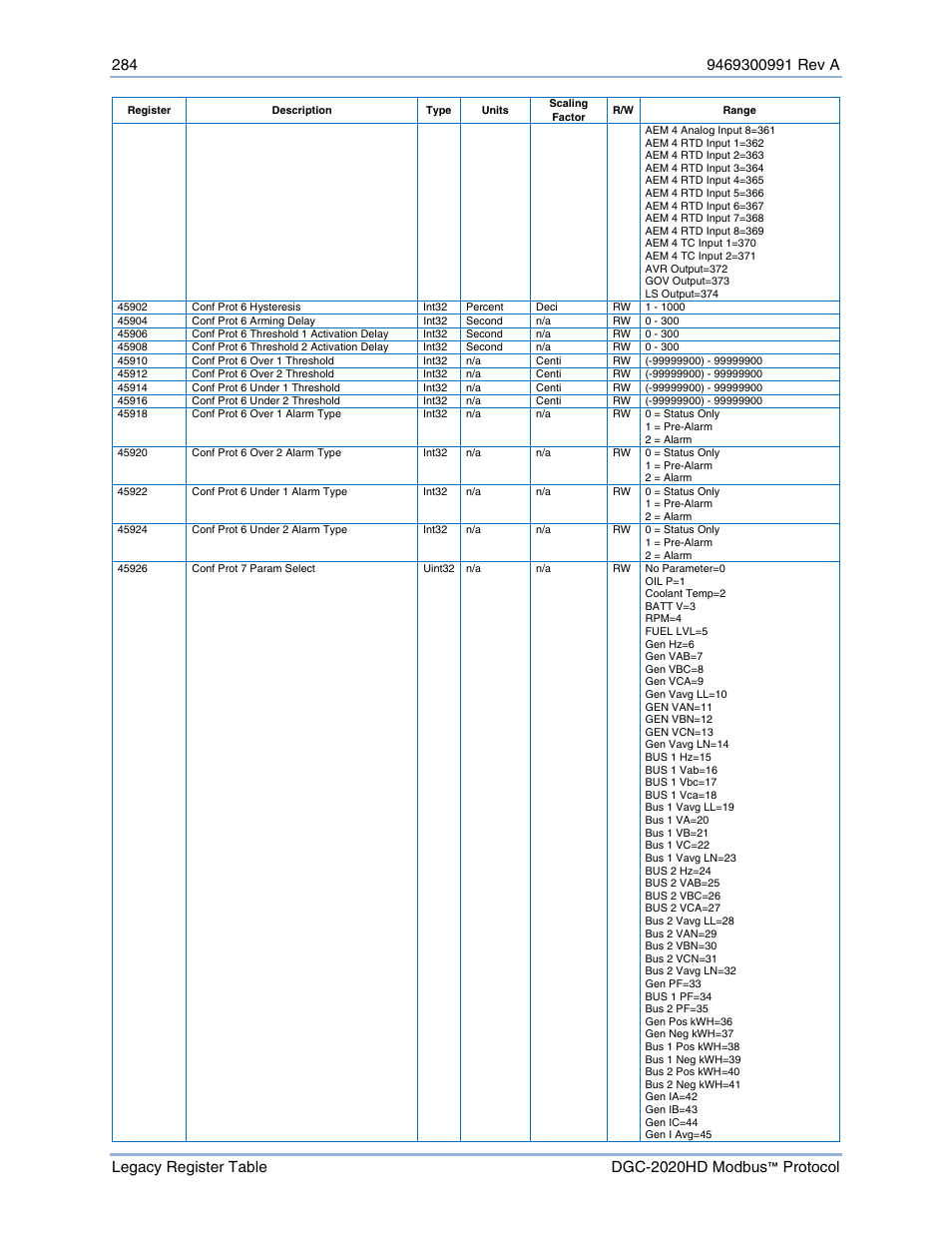 Basler Electric DGC-2020HD Modbus Protocol User Manual | Page 290 / 318