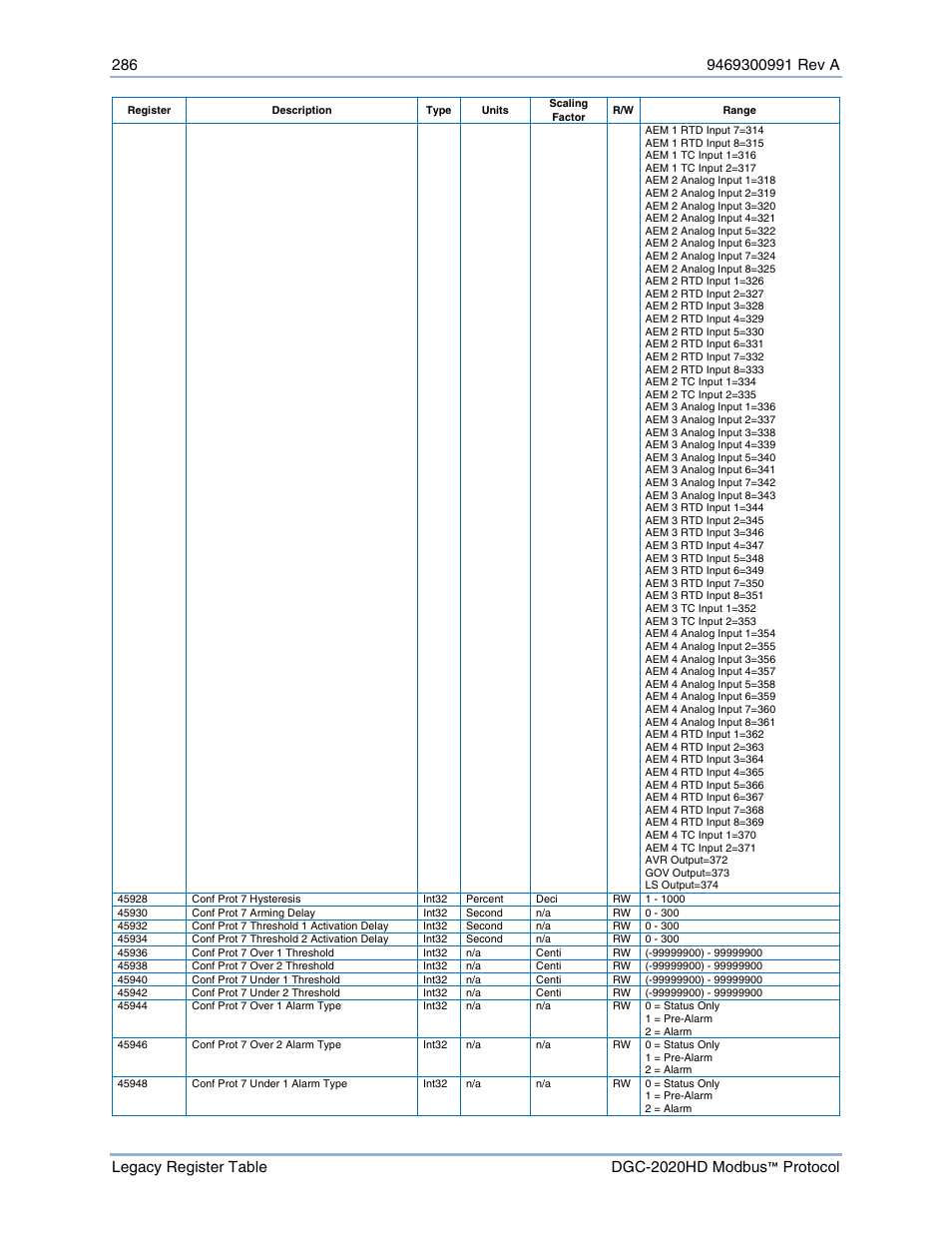 Basler Electric DGC-2020HD Modbus Protocol User Manual | Page 292 / 318