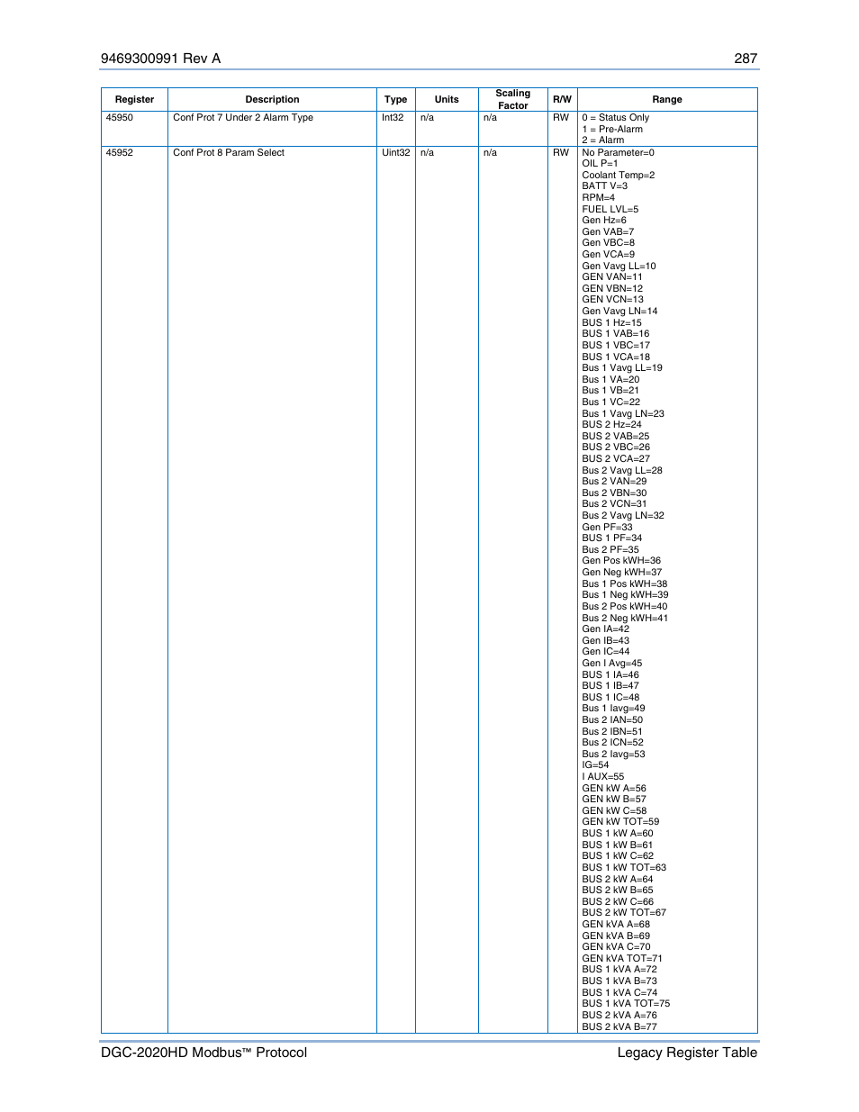 Basler Electric DGC-2020HD Modbus Protocol User Manual | Page 293 / 318