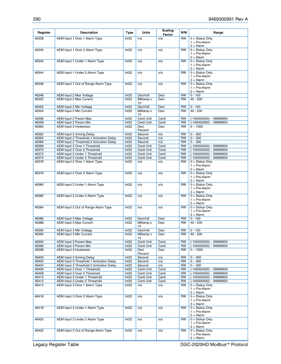 Basler Electric DGC-2020HD Modbus Protocol User Manual | Page 296 / 318