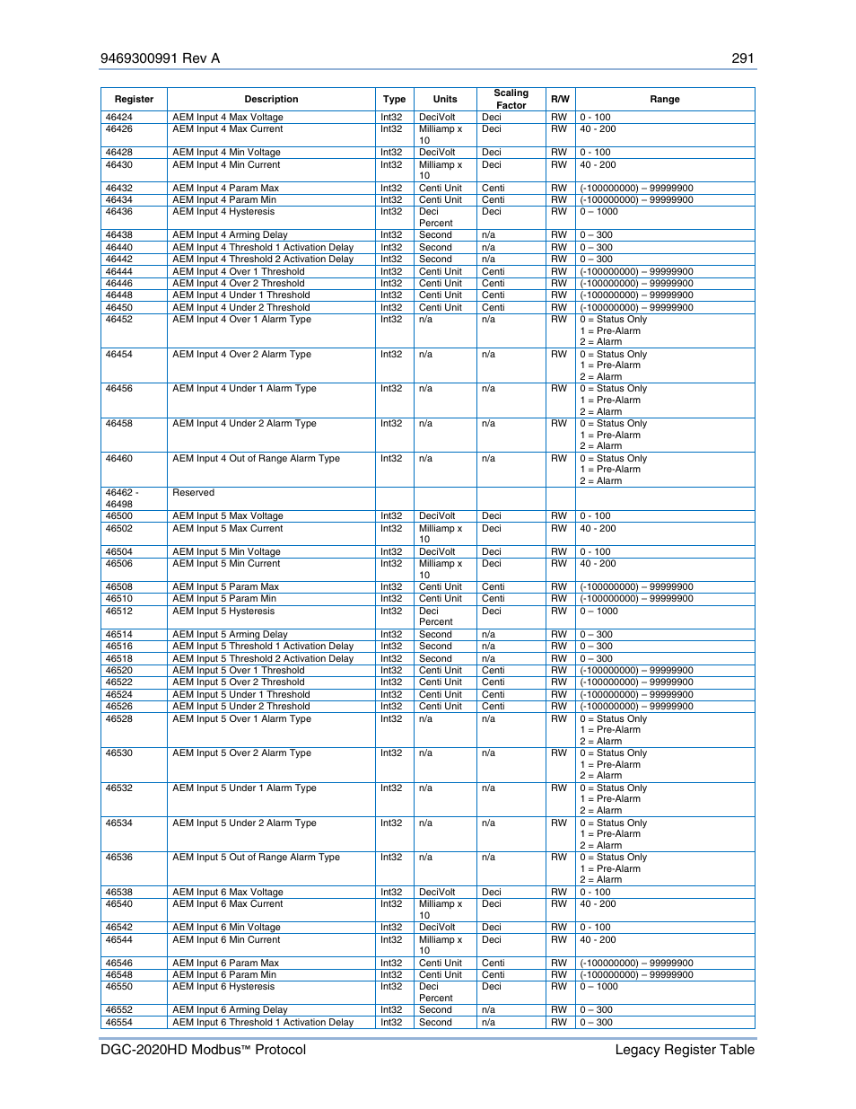 Basler Electric DGC-2020HD Modbus Protocol User Manual | Page 297 / 318