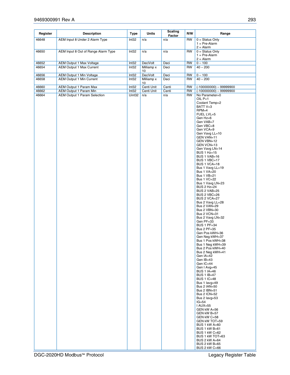 Basler Electric DGC-2020HD Modbus Protocol User Manual | Page 299 / 318