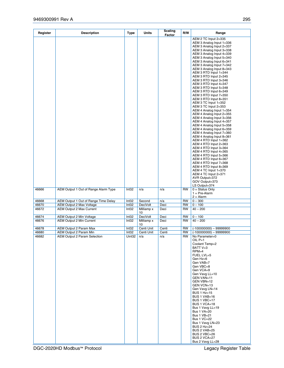 Basler Electric DGC-2020HD Modbus Protocol User Manual | Page 301 / 318