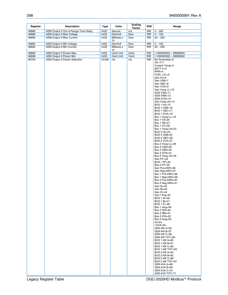 Basler Electric DGC-2020HD Modbus Protocol User Manual | Page 304 / 318