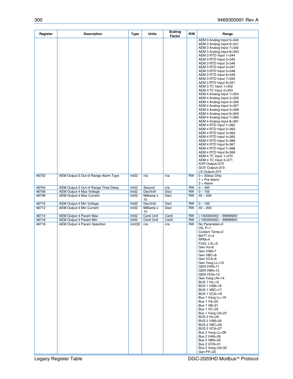 Basler Electric DGC-2020HD Modbus Protocol User Manual | Page 306 / 318