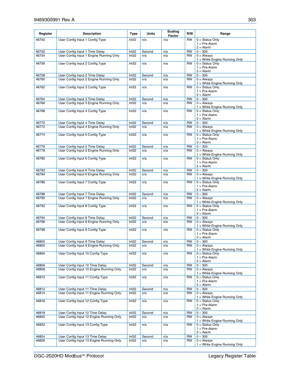 Basler Electric DGC-2020HD Modbus Protocol User Manual | Page 309 / 318