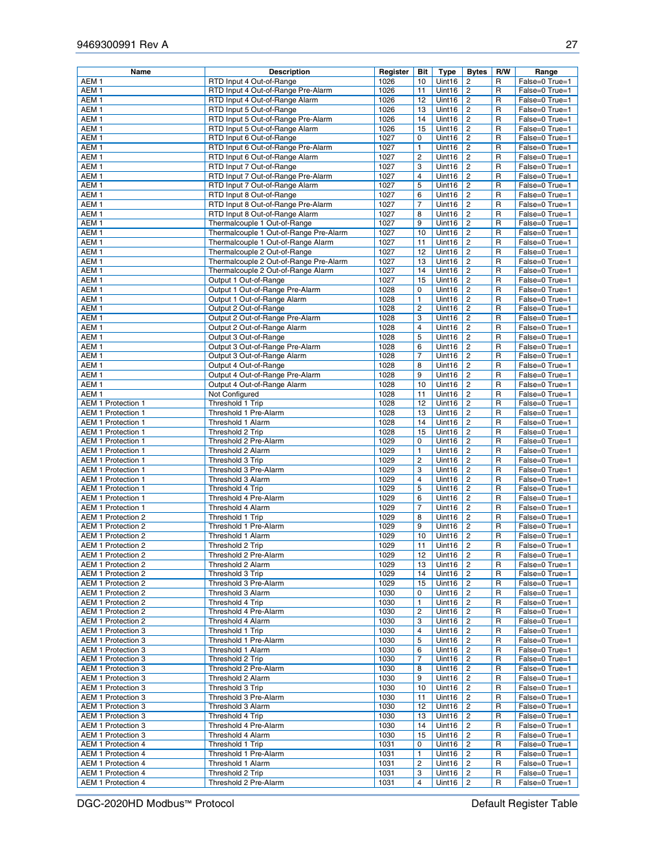 Basler Electric DGC-2020HD Modbus Protocol User Manual | Page 33 / 318