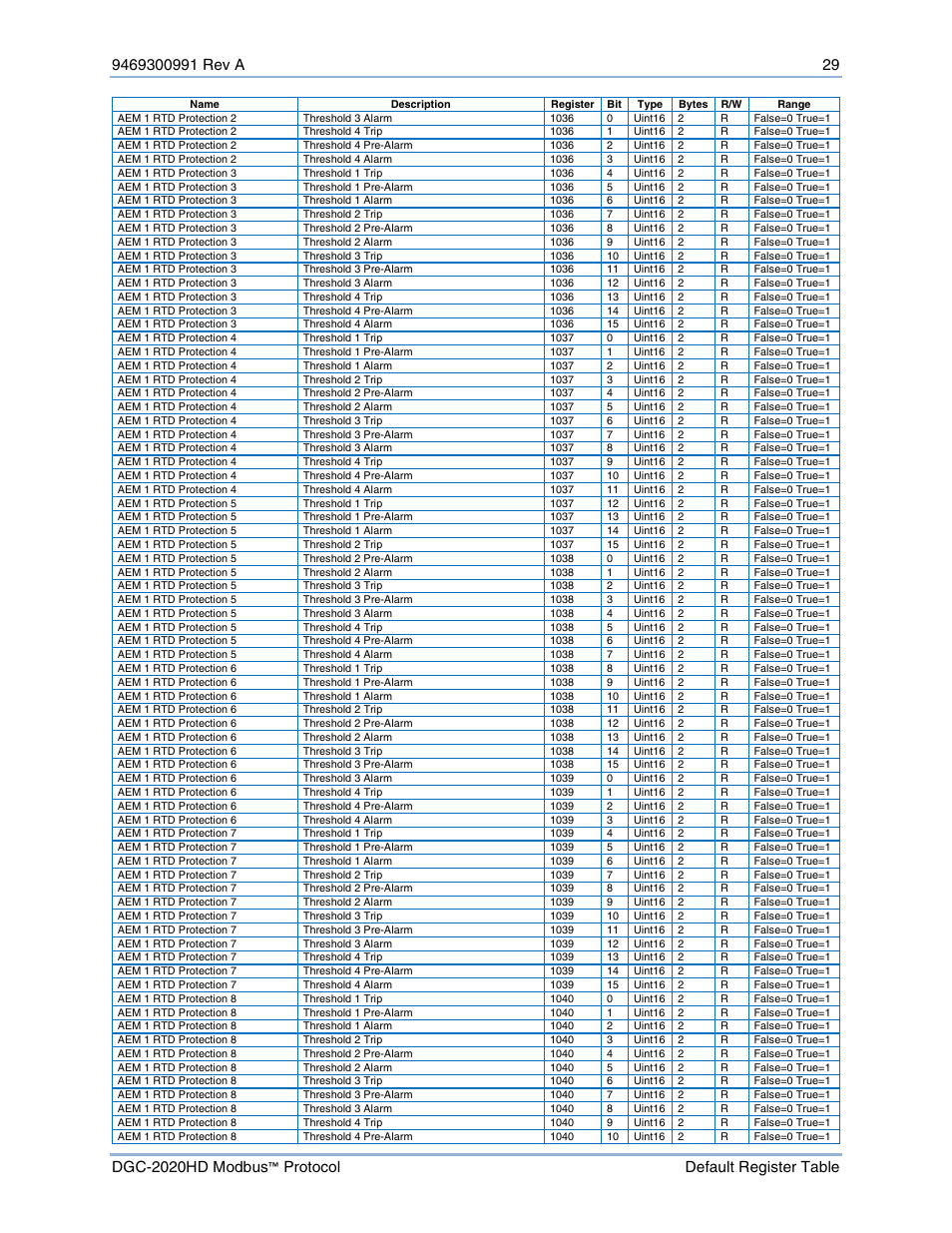 Basler Electric DGC-2020HD Modbus Protocol User Manual | Page 35 / 318